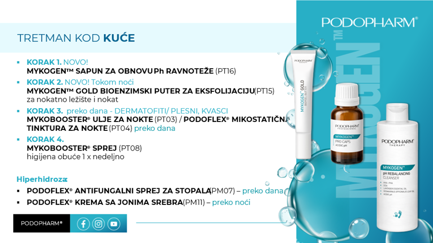 MYKOGEN revolucionarna nova linija proizvoda